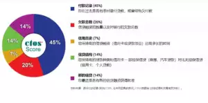 房贷