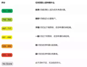 房贷
