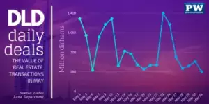 dubai real estate transactions