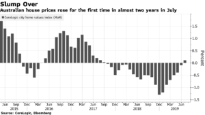 bloomberg.com