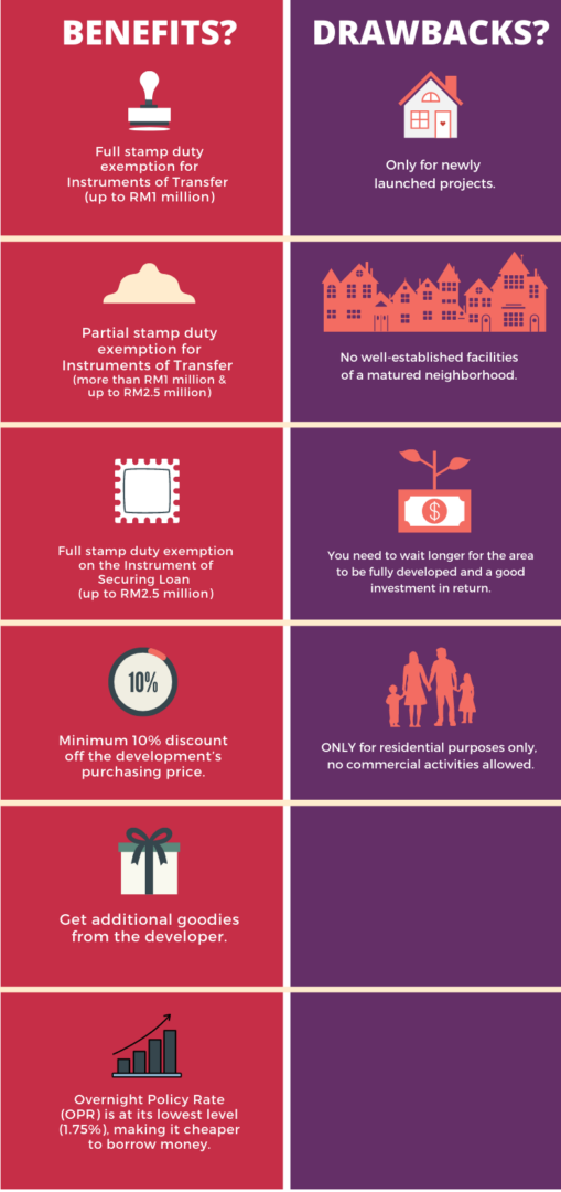 Benefit & Drawbacks for Home Ownership Campaign?