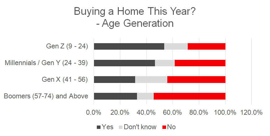 Property prices 2021 Will you buy a home