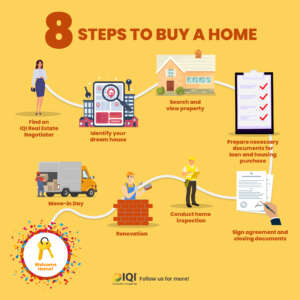 买房 8个步骤