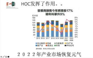 2022财政预算案 房产投资