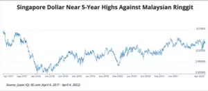 Malaysia-Singapore border