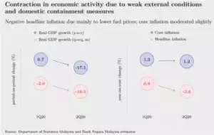 malaysia property market