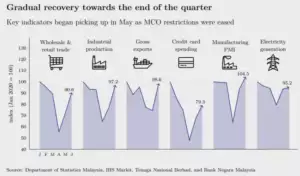 malaysia property market