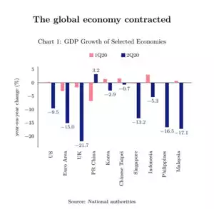 malaysia property market