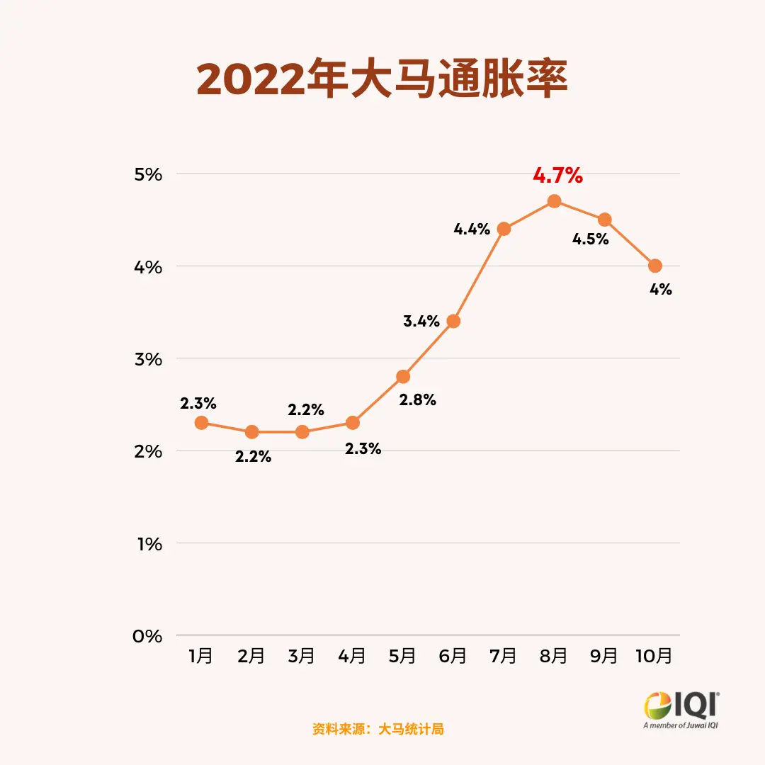 通货膨胀