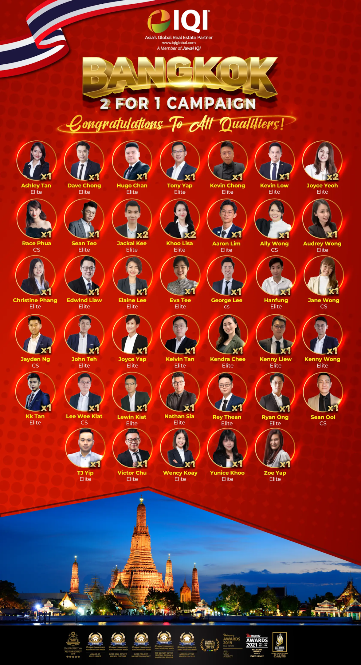 Insentif percutian ke Bangkok 