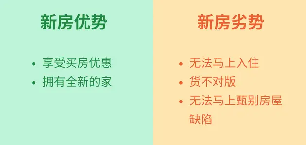 新房好处和坏处