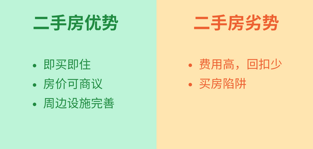 二手房好处和坏处