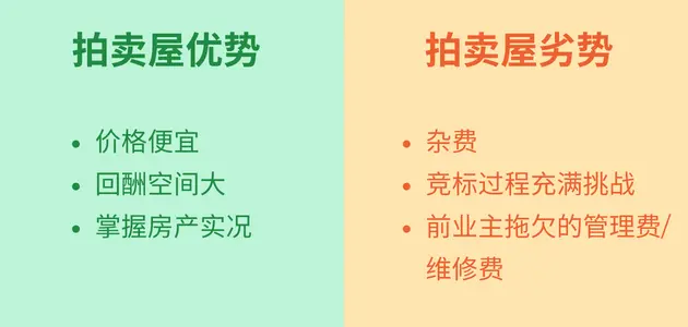 Lelong 屋子好处和坏处