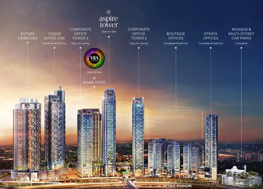 大马房地产发展商