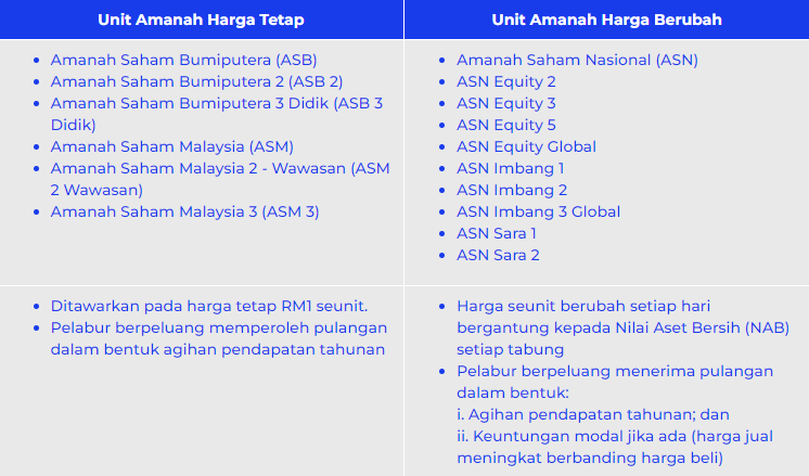 jenis unit amanah saham