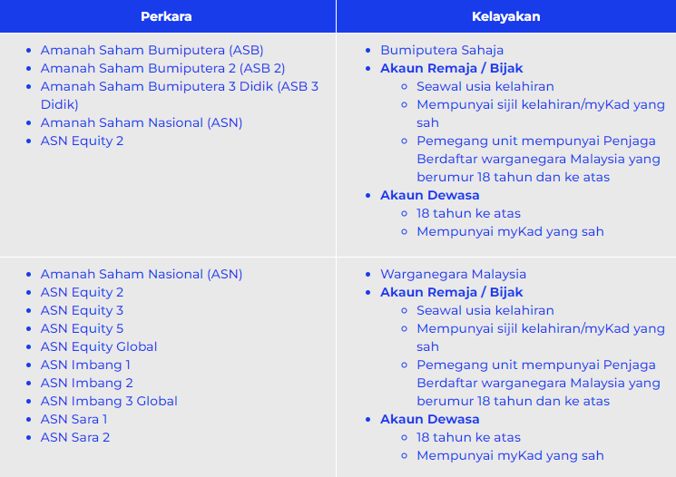 Kelayakan melabur ASNB