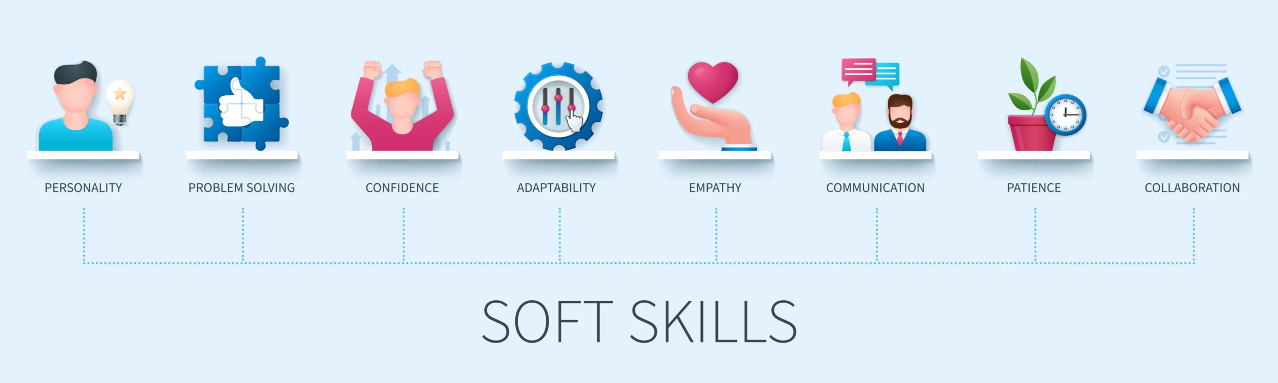 Illustration with the soft skills for a property agent with communication as importance.