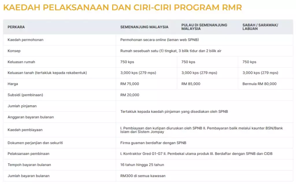 apa itu rumah mesra rakyat