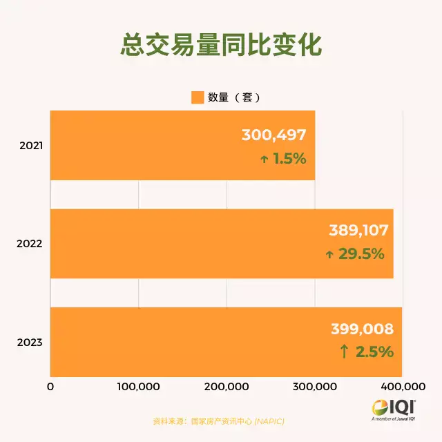 马来西亚房市