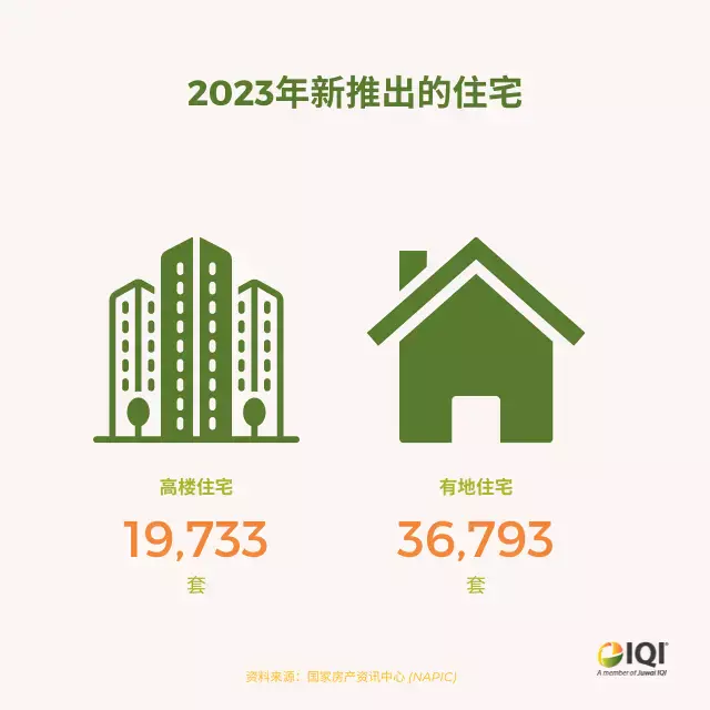 马来西亚房市
