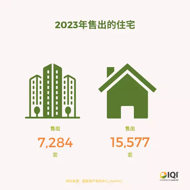 马来西亚房市