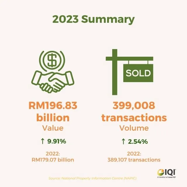 malaysia property market 2023 summary
