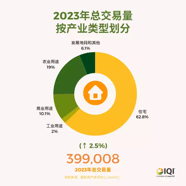 马来西亚房市