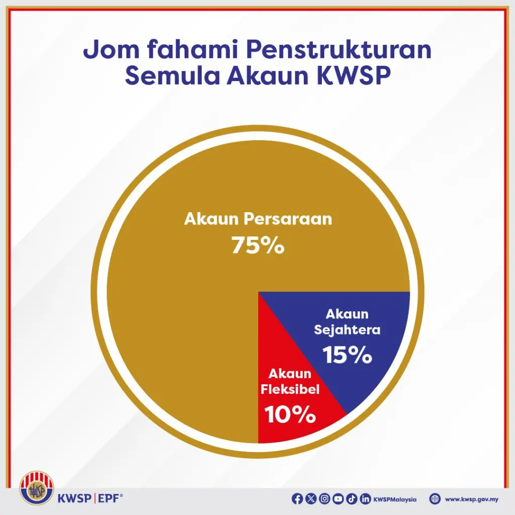 penstrukturan akaun 3 kwsp