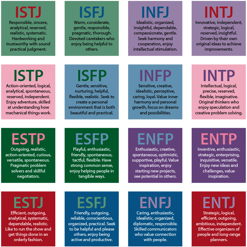 MBTI