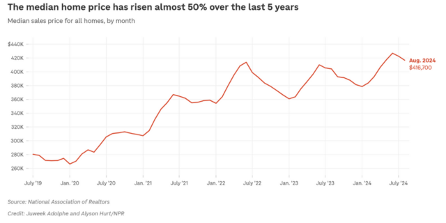居外IQI 美国房贷