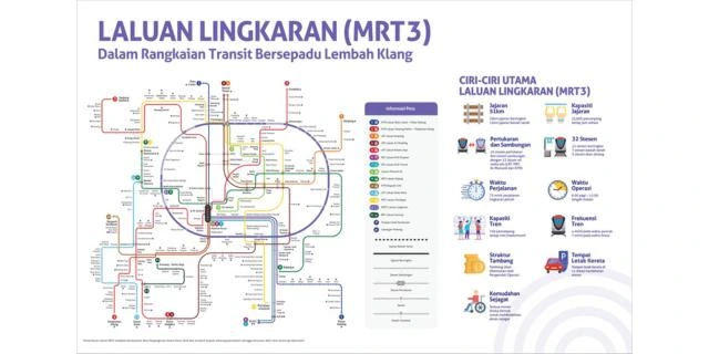 Infrastructure Projects