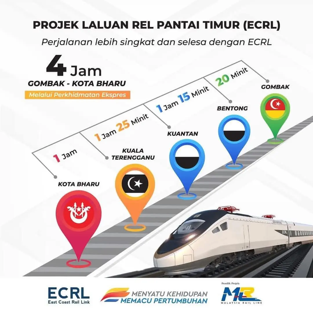 jangkaan perjalanan yang lebih singkat dan selesa dengan adanya Laluan Rel Pantai Timur (ECRL)