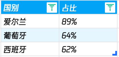 中国富豪海外购房