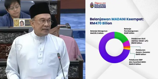 Budget 2026 Malaysia 