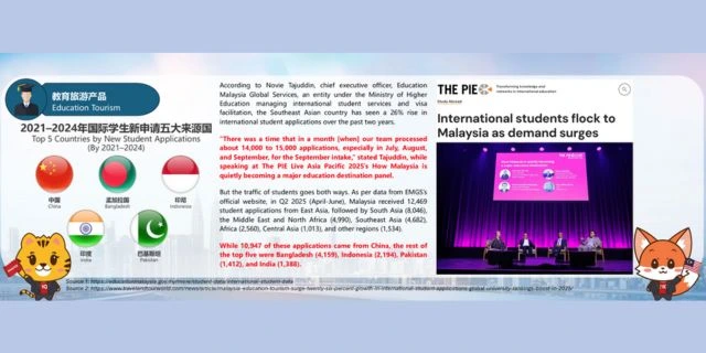 Top 5 Countries by New Student Applications