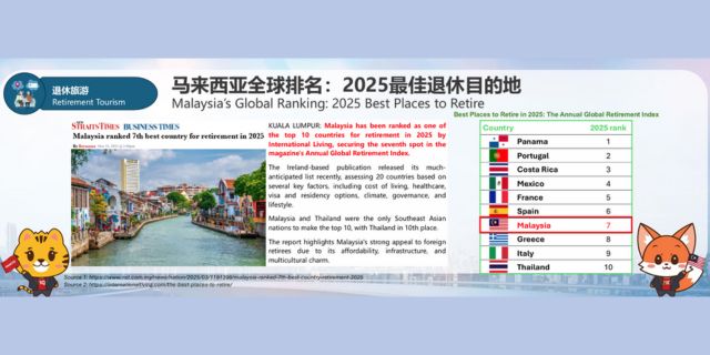 Malaysia’s Global Ranking 2025 Best Places to Retire