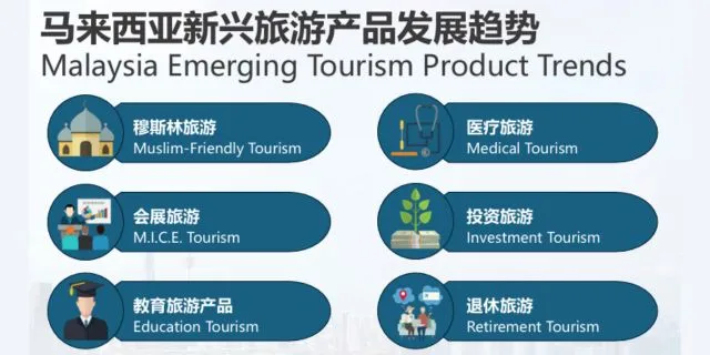 Malaysia Emerging Tourism Product Trends