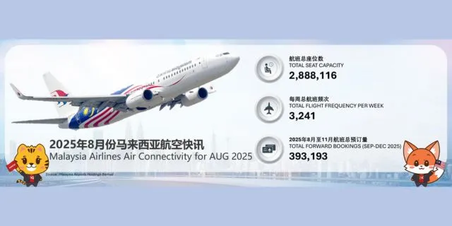 Malaysia Airlines Air Connectivity for AUG 2025