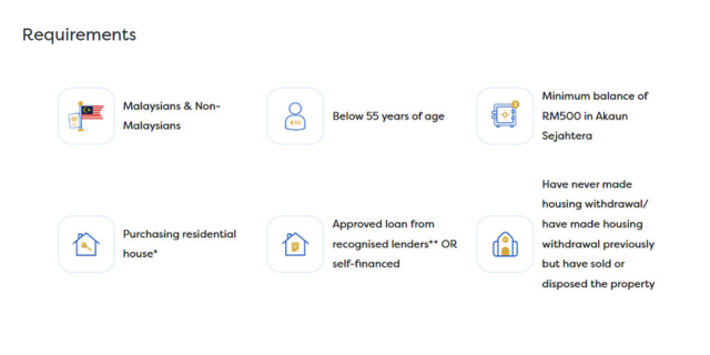 申请使用EPF 2买房必要条件