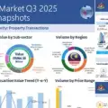 NAPIC Q3 2025: What Does It Mean to the Malaysian Property Market?