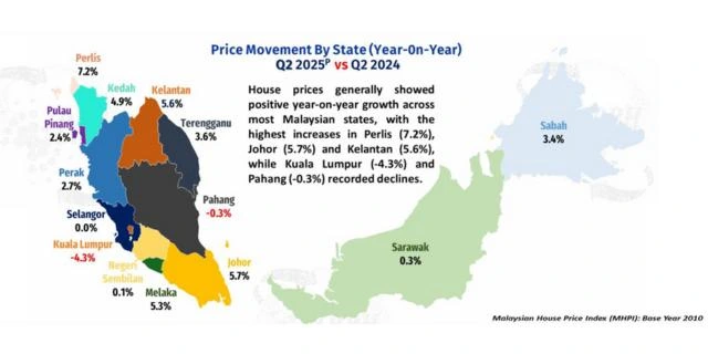 State-by-State Price Growth Comparison (Year-on-Year)