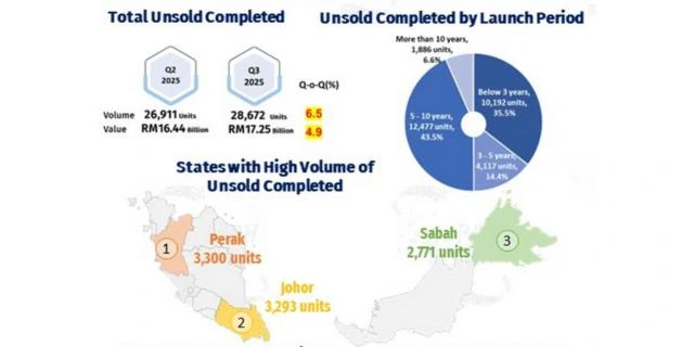 Why Overhang Property Numbers Matter to Buyers