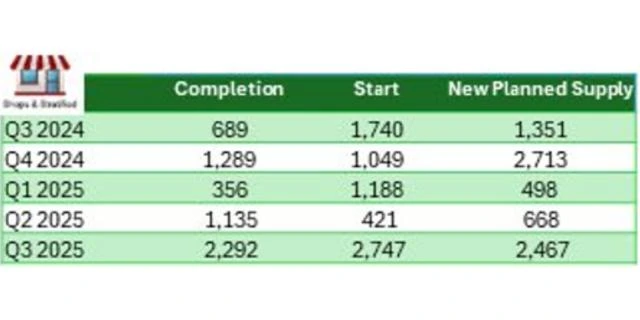 Commercial & Industrial The Hidden Gems