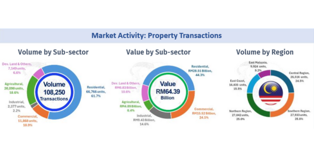 2025年NAPIC第三季度报告