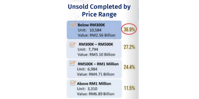 2025年NAPIC第三季度报告