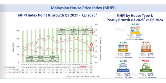 2025年NAPIC第三季度报告