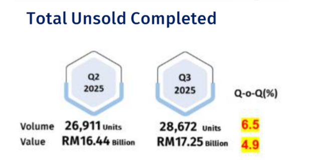 2025年NAPIC第三季度报告