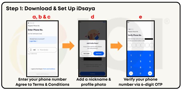 a) Download iDsaya from the Apple App Store or the Google Play Store.

b) Enter your phone number

c) Agree to the terms & conditions, and click "Agree and Continue"

d) Add a nickname and profile photo

e) Verify your phone number using the 6-digit OTP