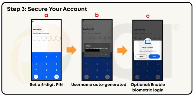 a) Set up a 6-digit PIN ( used for login and signing)

b) Your username will be auto-generated (Your Ic number without the dash)

c) Optional: Enable biometric login (fingerprint / face ID) for faster access