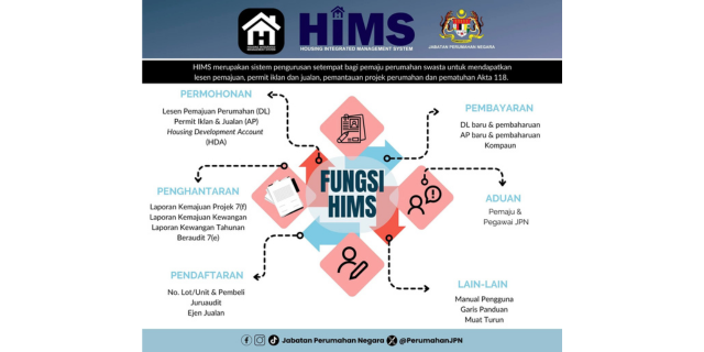 KPKT的HIMS infographic介绍